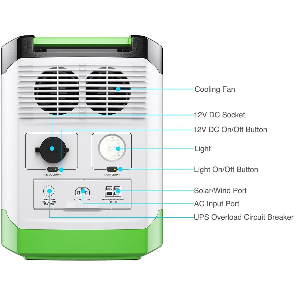 High Capacity Lithium 1800 Solar Generator and Transfer Switch